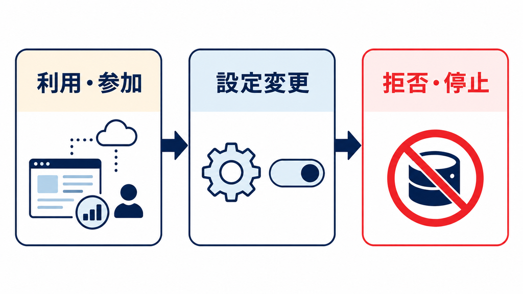 オプトアウトの意味と基本的な仕組み