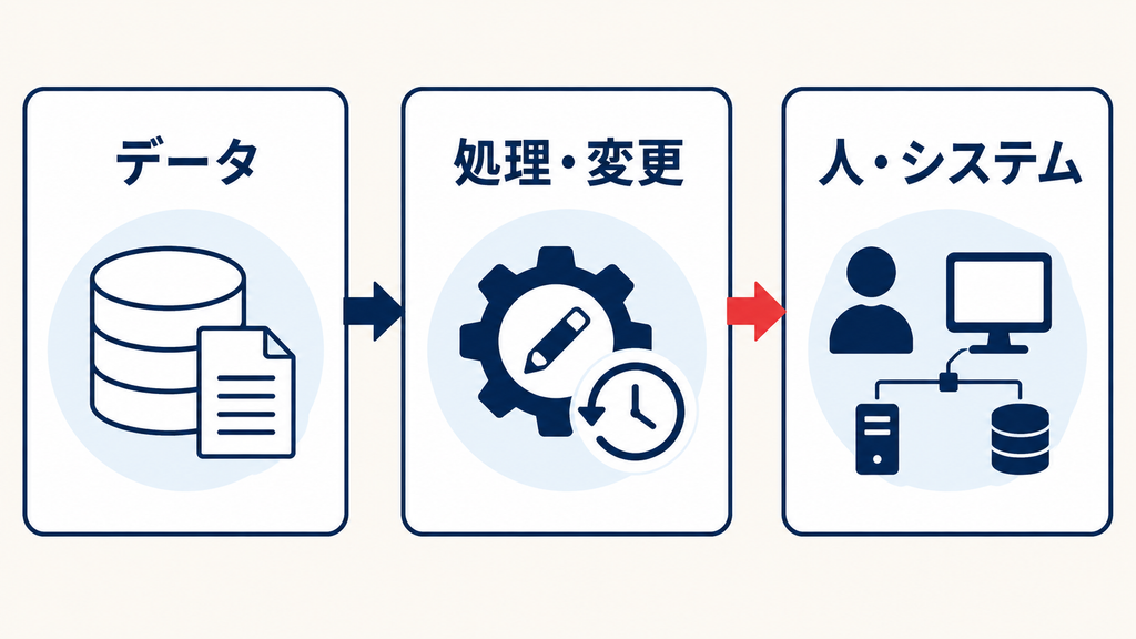 データ来歴とは何か：出所と変更履歴の追跡