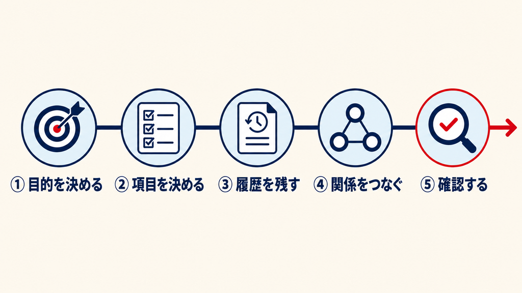 生成AIにおけるデータ来歴とC2PAの使い方
