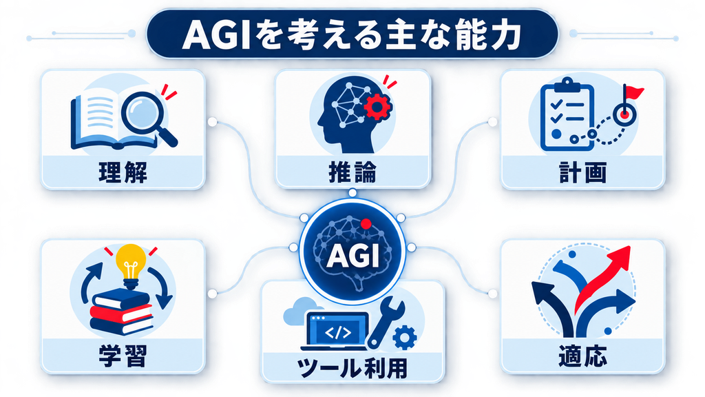 AGIとは何か：汎用人工知能の意味