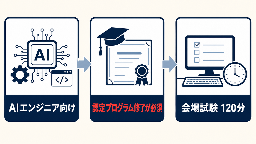 E資格の難易度・合格率・受験資格