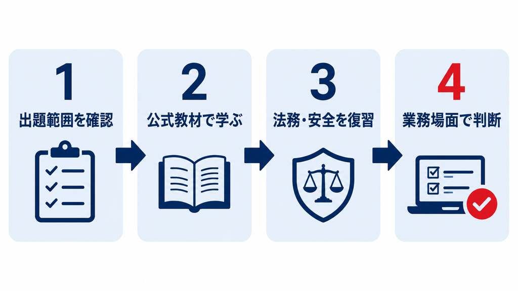 生成AIリテラシー検定の受験料・合格基準