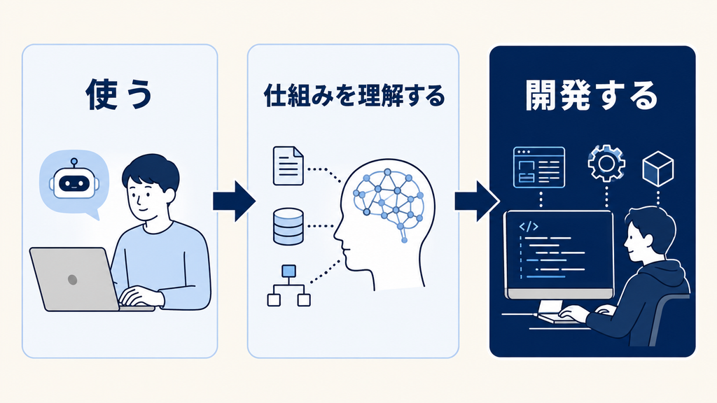 生成AIエンジニア認定の難易度と試験内容