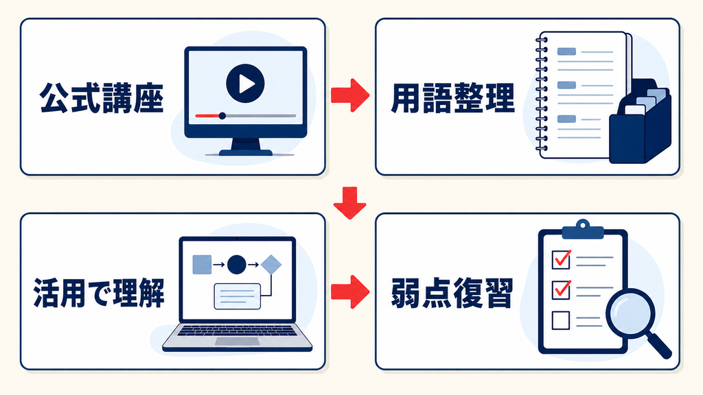 生成AIジェネラリスト検定の難易度と勉強方法