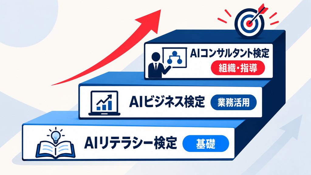 AI人材検定とAIリテラシー検定の概要