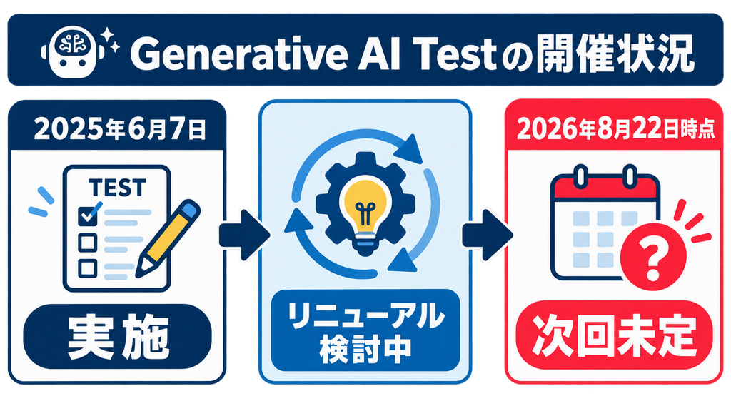 JDLA Generative AI Testの終了状況と次回開催