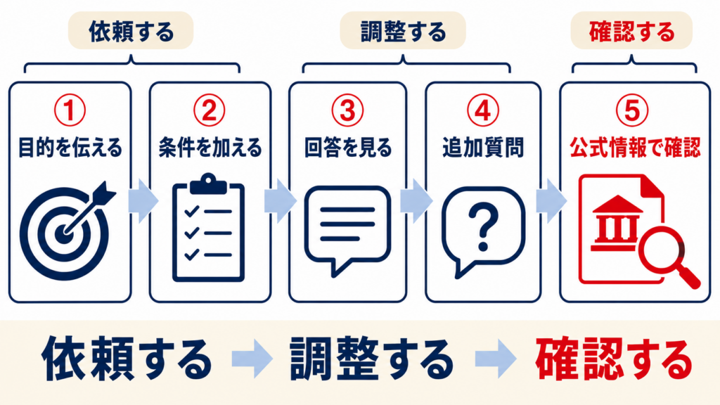 ChatGPTのメリットと注意点