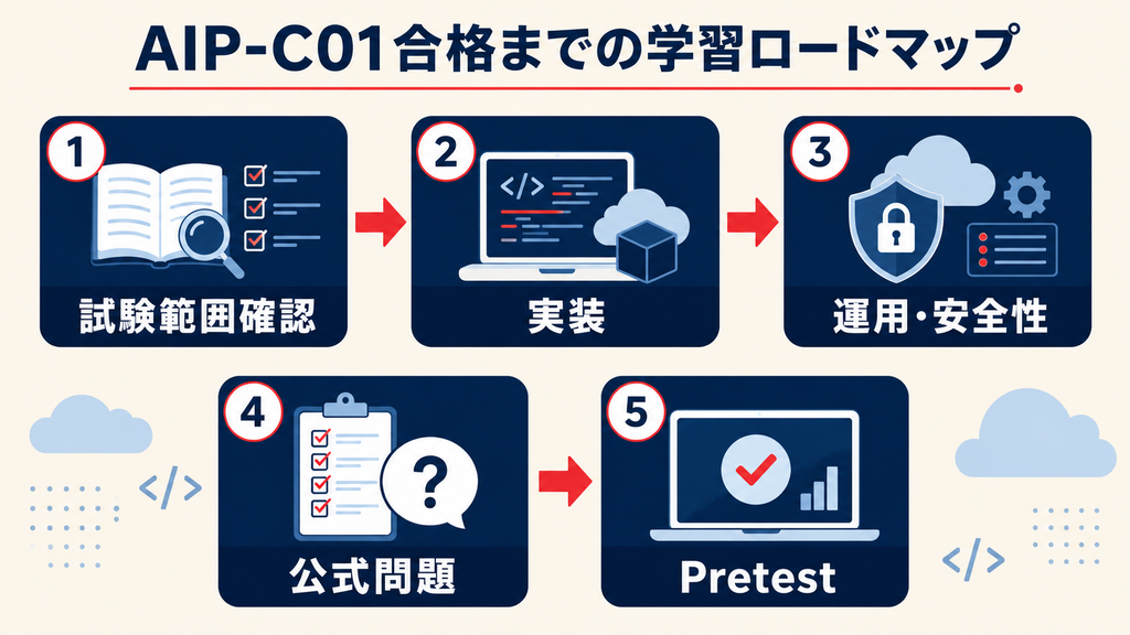 AIP-C01の難易度・試験内容・勉強方法