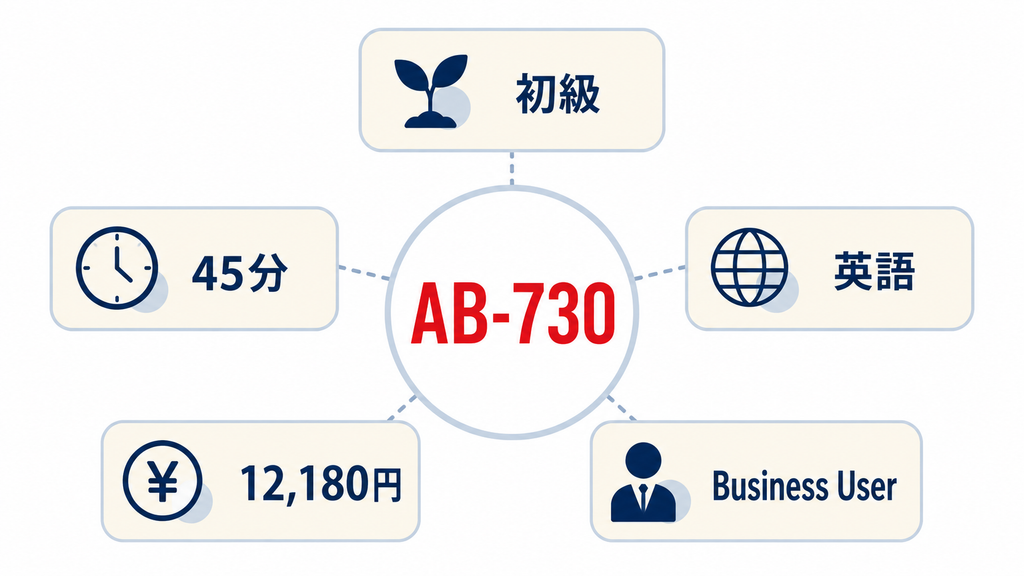 AB-730の難易度と試験内容
