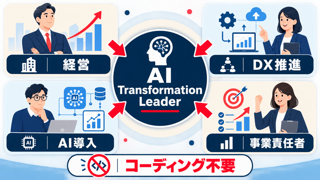 AB-731 Microsoft AI Transformation Leaderの概要