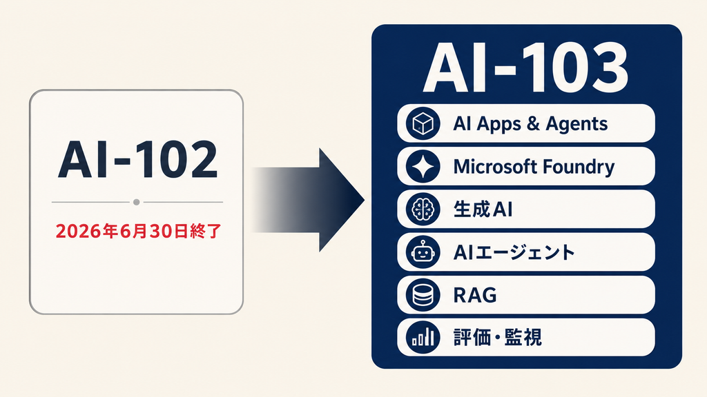 AI-103の試験範囲と難易度