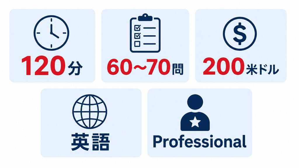 NCP-AAIの難易度と試験内容