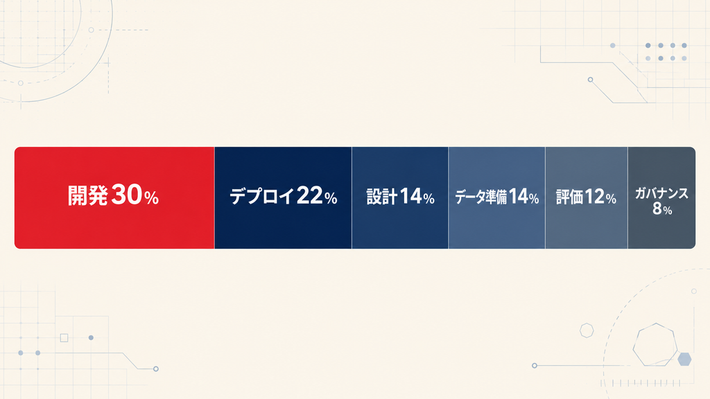Databricks生成AI資格の試験概要