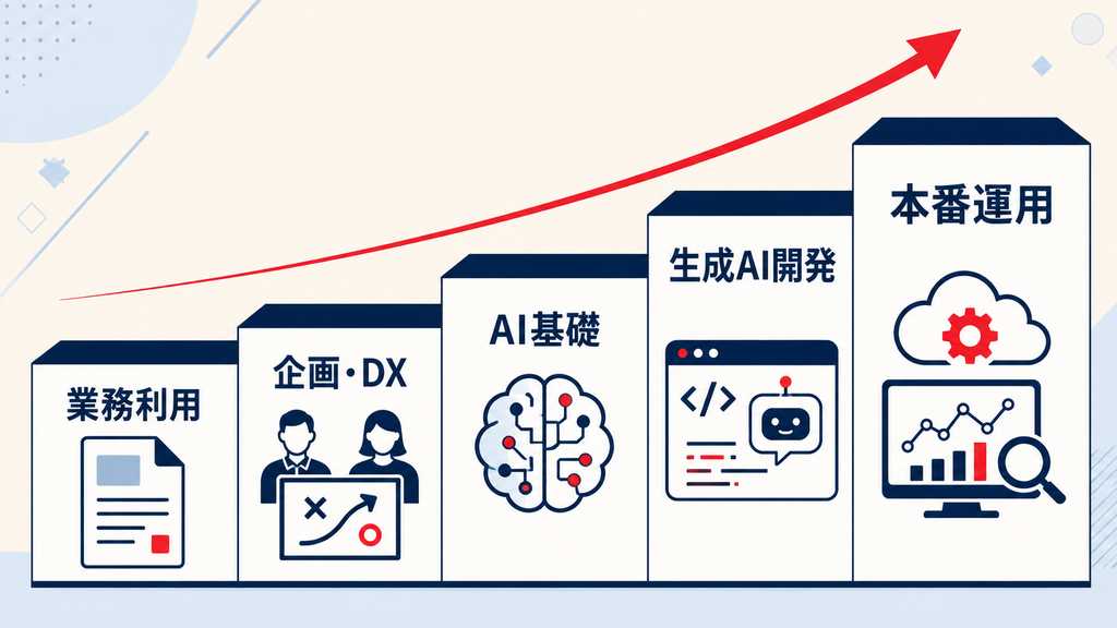 目的別に選ぶおすすめ生成AI資格