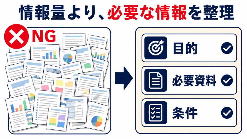コンテキストウィンドウに合わせて長い資料を整理する方法