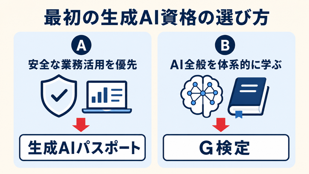 生成AI資格の取得順ロードマップ