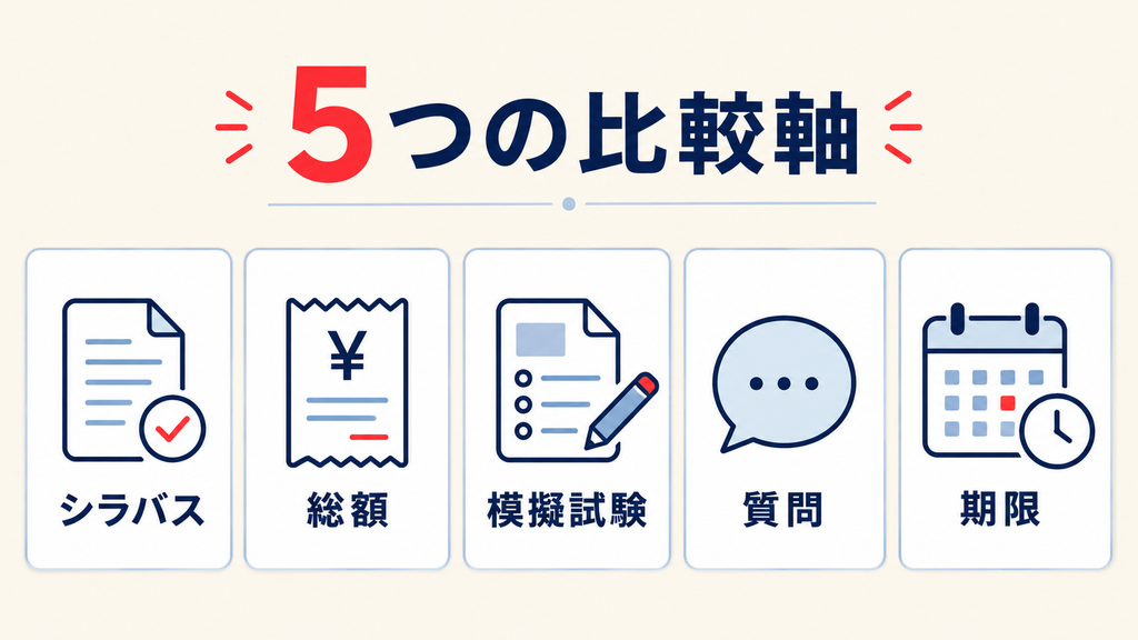 対策講座の料金・教材比較