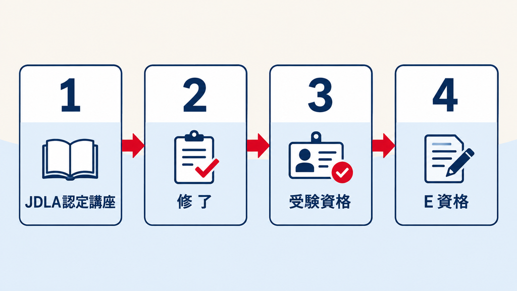 E資格認定講座おすすめ5選