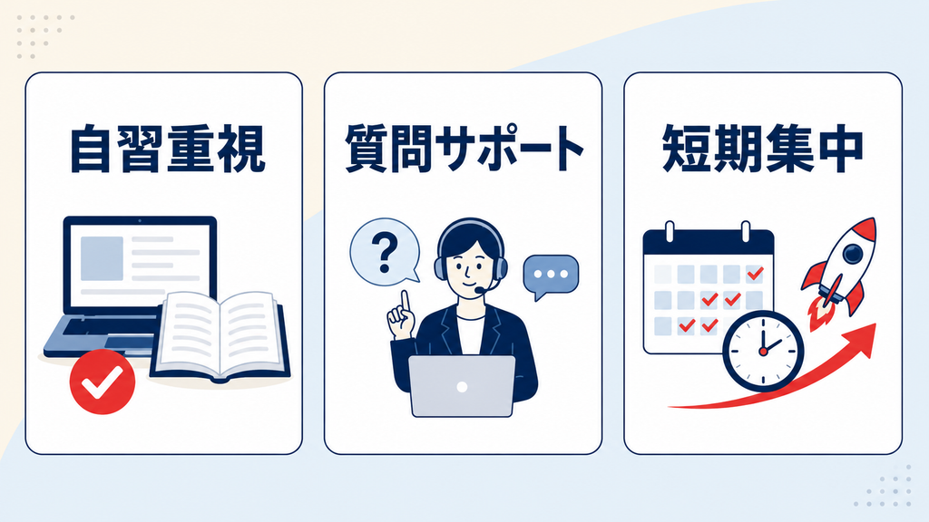 認定講座の料金比較