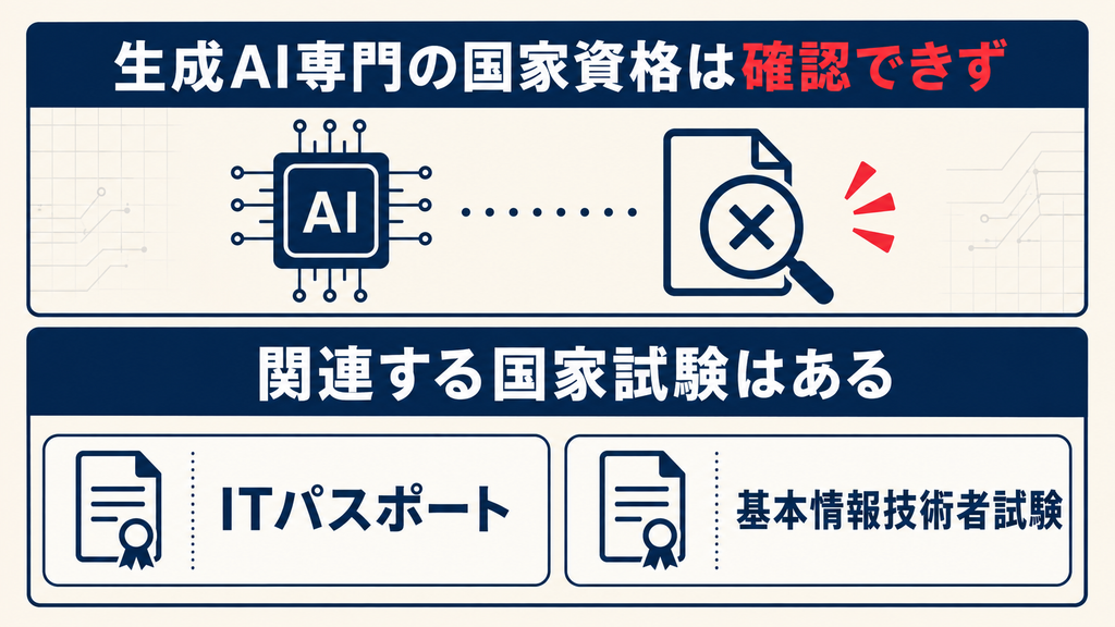 生成AIに特化した国家資格の有無