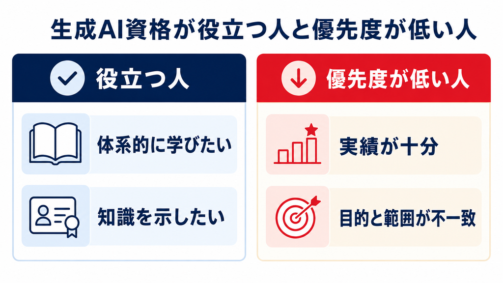 生成AI資格は意味ないかを解説