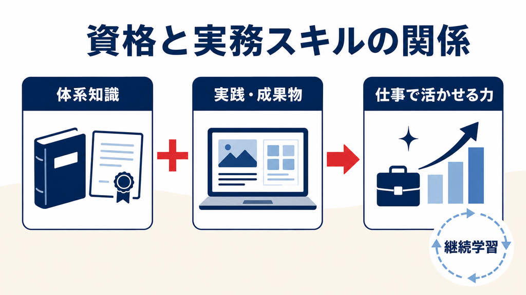 意味ない資格と役立つ資格の違い
