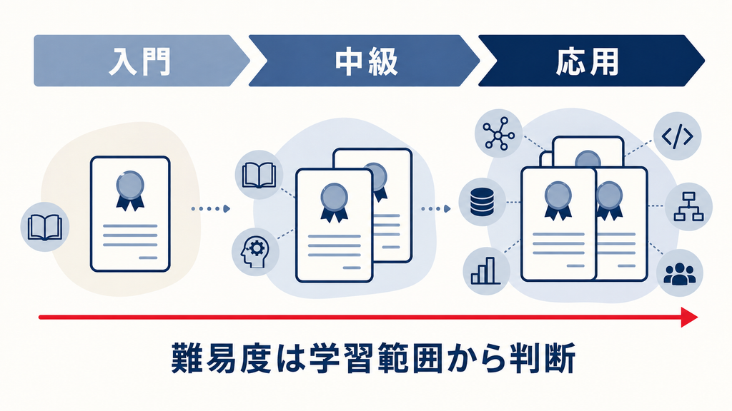 プロンプトエンジニア資格の比較