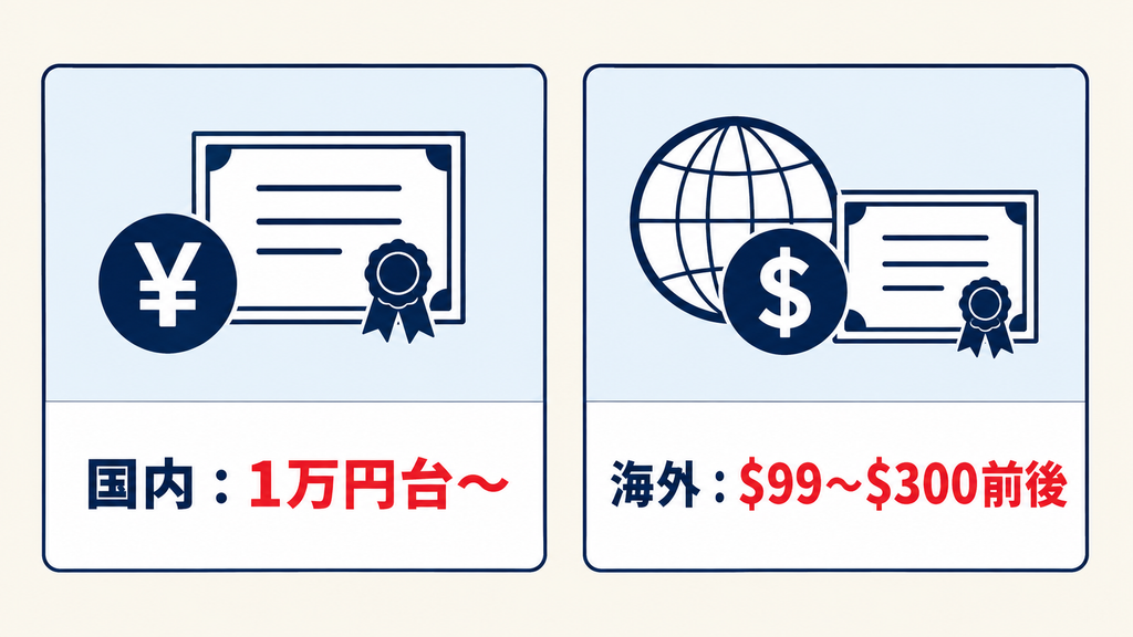 生成AI資格の費用・試験日一覧