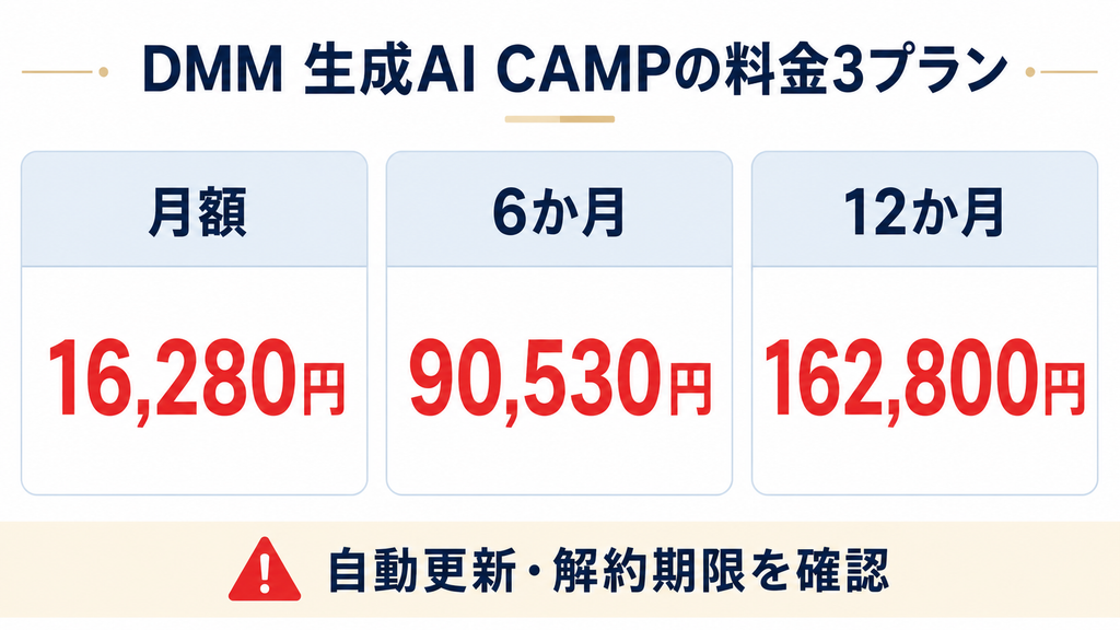 DMM 生成AI CAMPの料金プラン