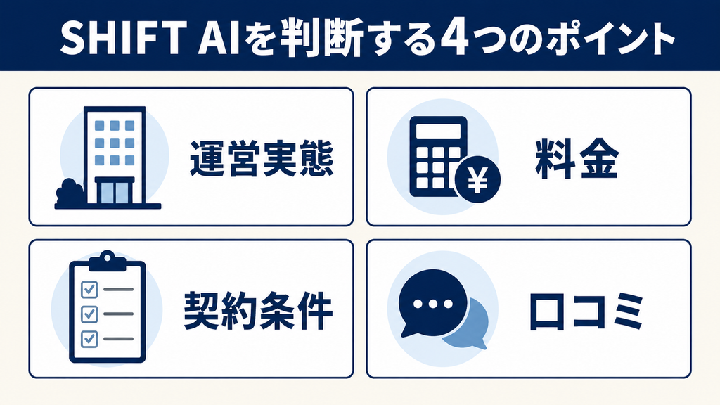 SHIFT AIの口コミ・料金・契約条件を検証