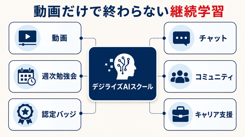デジライズAIスクールの評判と特徴