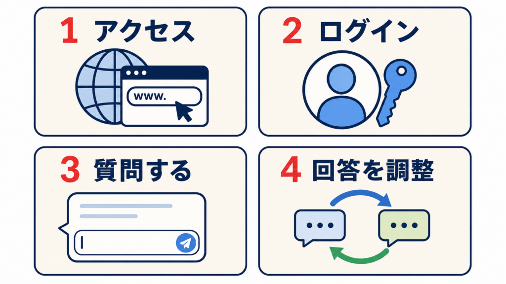 Claudeの基本的な使い方と活用例を示す図