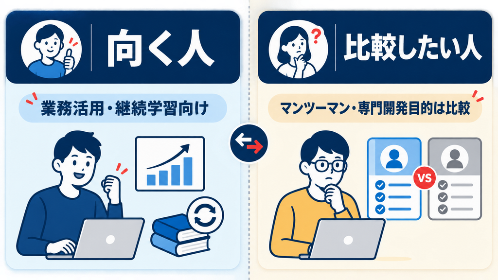 デジライズAIスクールの学習内容