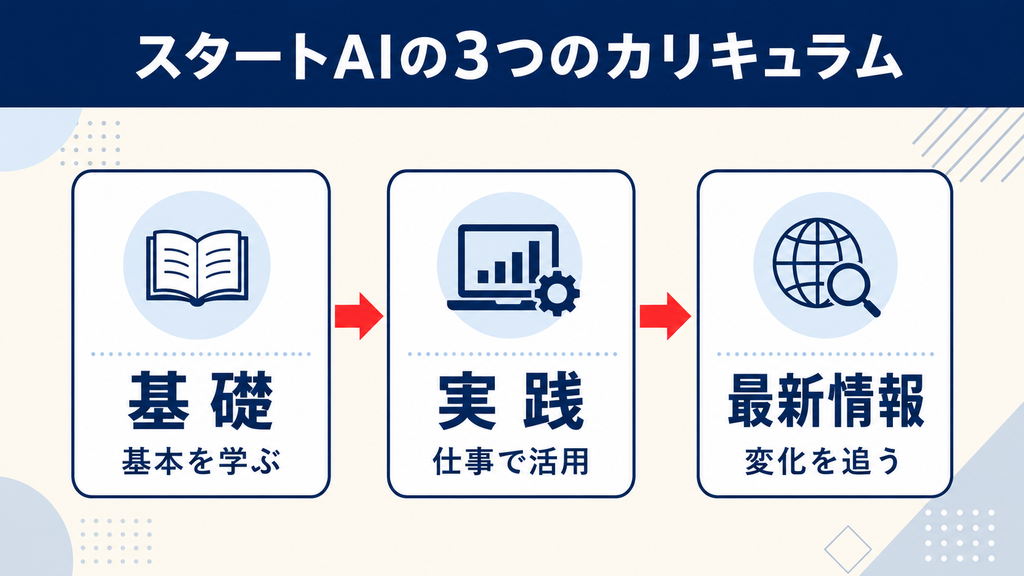 スタートAIの受講体験と学習内容
