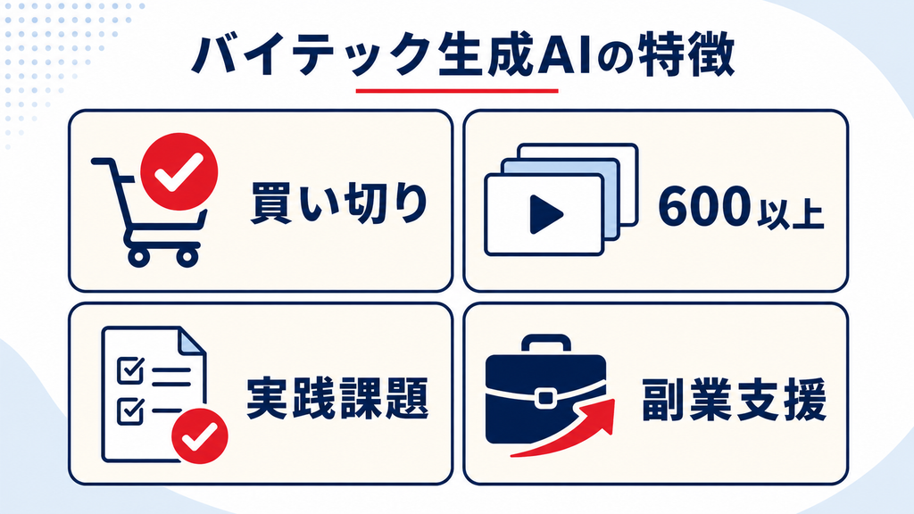 バイテック生成AIの口コミ・評判