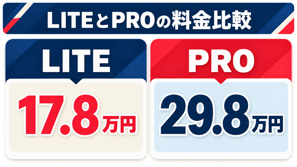 バイテック生成AIの料金と副業支援