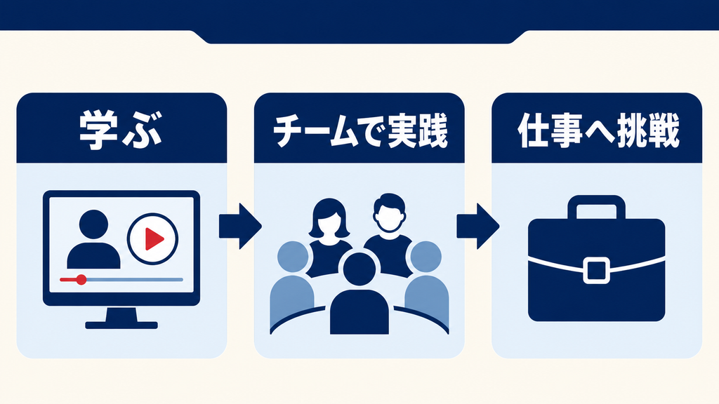 AiNAのチーム実践型AI学習
