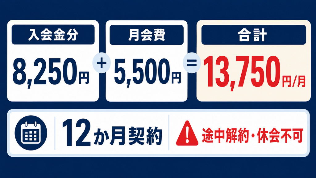 AiNAの料金と学習プラン