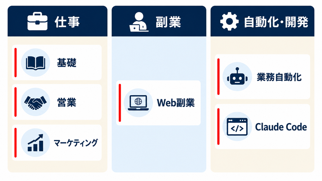 SAMURAI ENGINEER生成AIコースの料金比較
