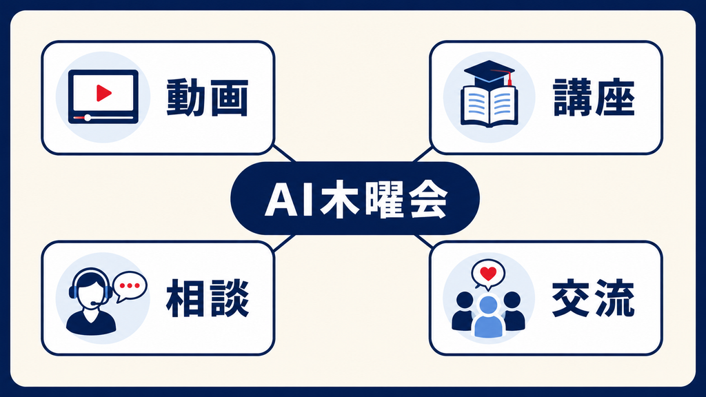AI木曜会の料金と学べる内容