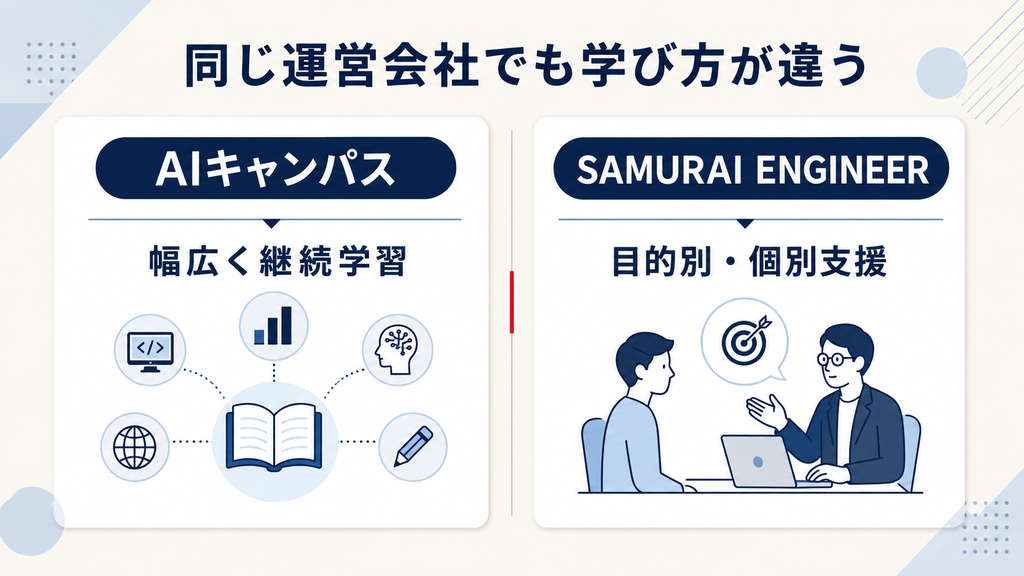 AIキャンパスとSAMURAI ENGINEER生成AI関連コースの違い