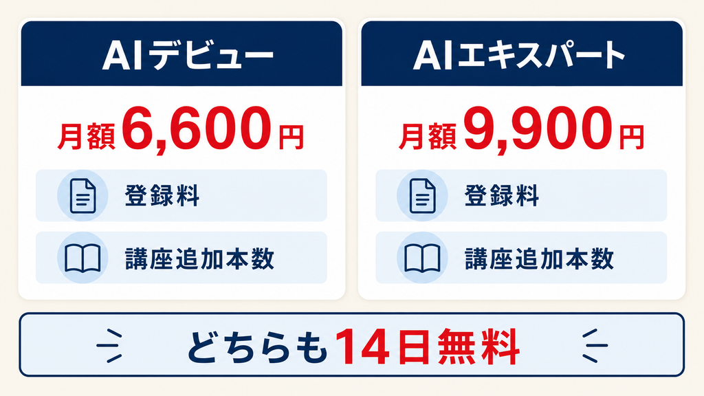 家族でスタートAIの口コミ・評判と学習内容