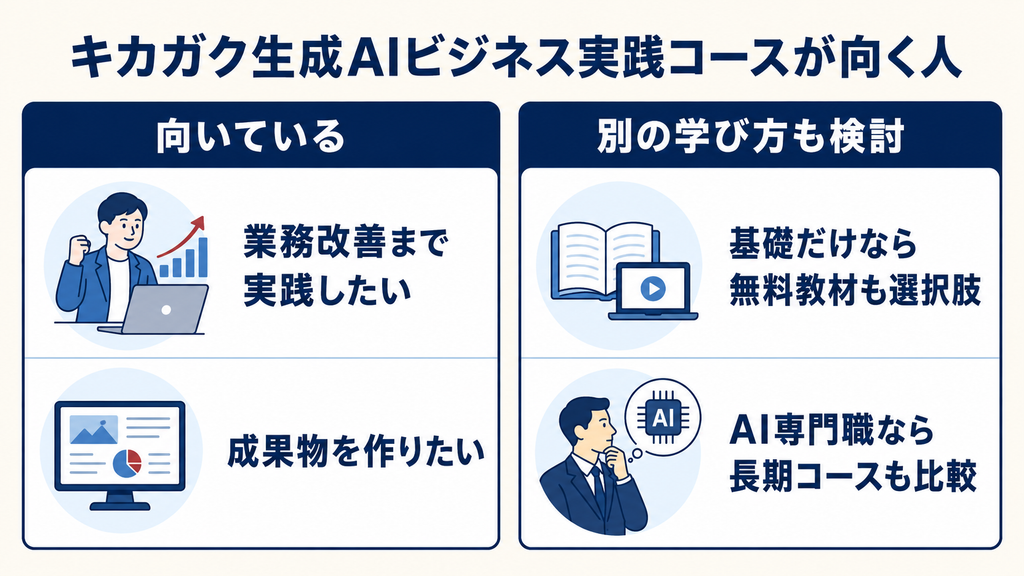 キカガク生成AIと長期コースの違い