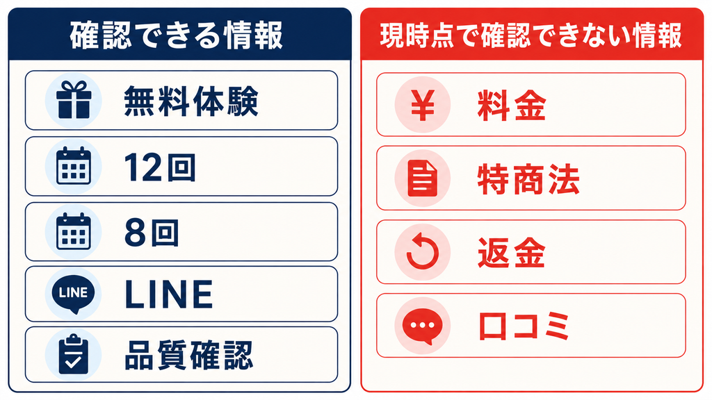 彩成AI副業スクールの基礎講座と初心者向け支援