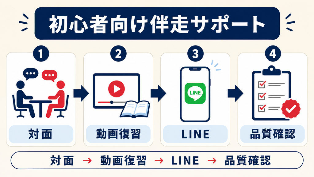 彩成AI副業スクールの副業講座とLINEフォロー
