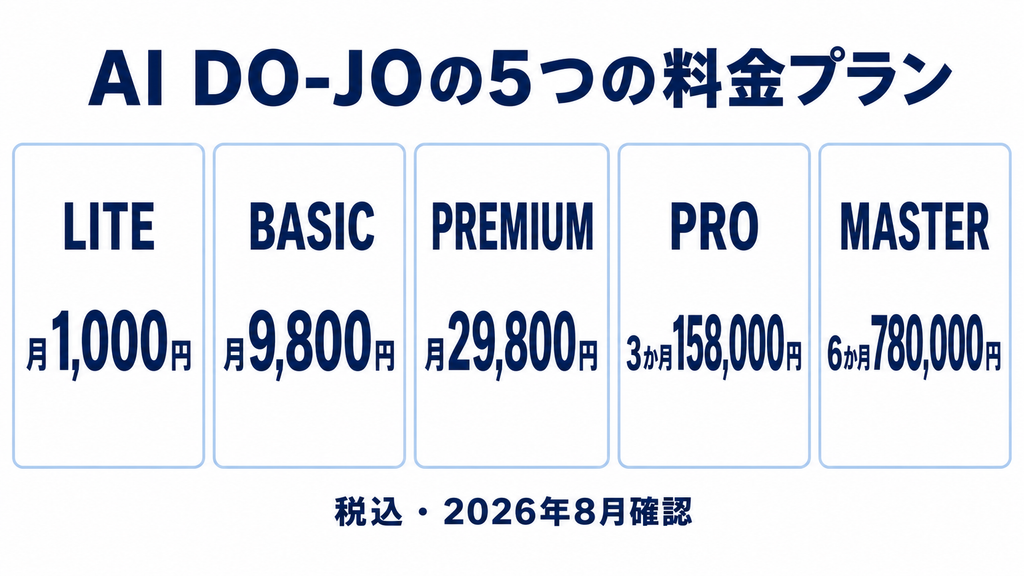 AI DO-JOの料金プランとAI副業学習