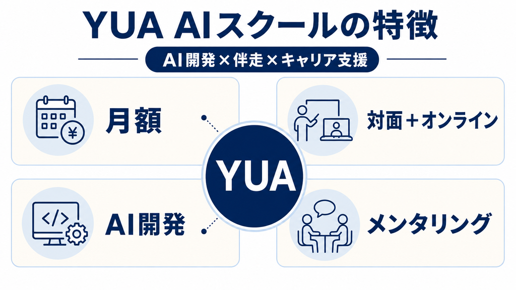 YUA AIスクールの料金とAIエンジニア学習内容