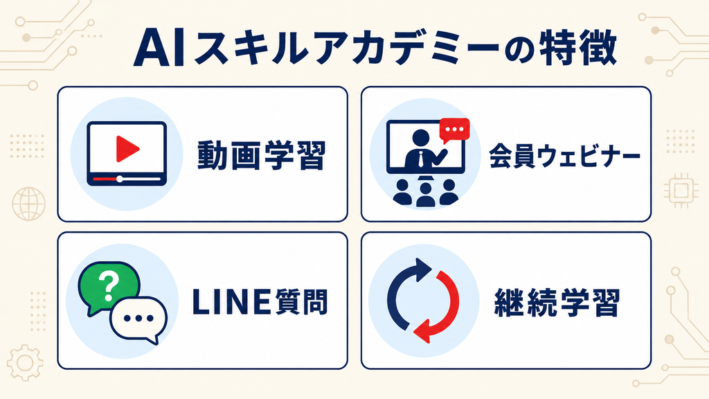 AIスキルアカデミーのサービス概要