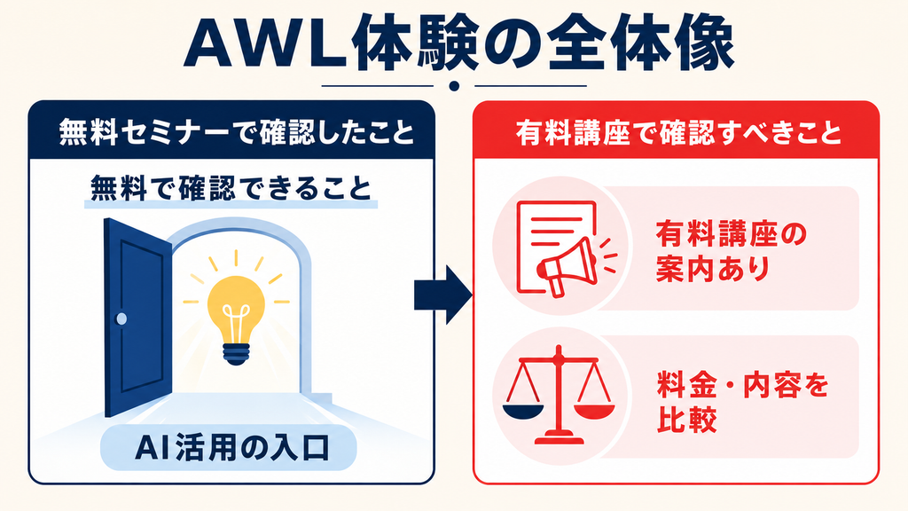 AIスキルアカデミーの無料セミナー体験