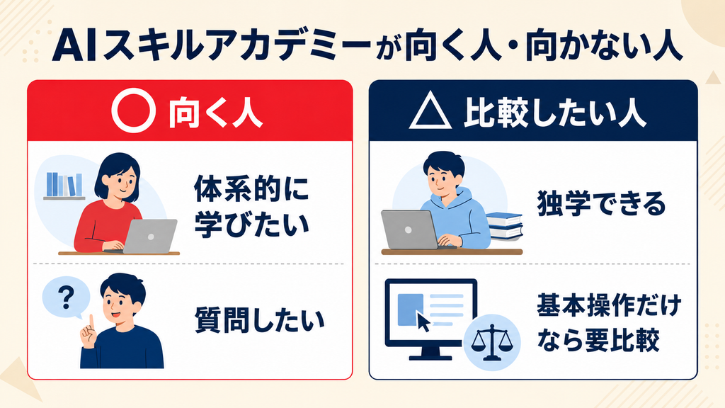 生成AIカリキュラムの学習内容